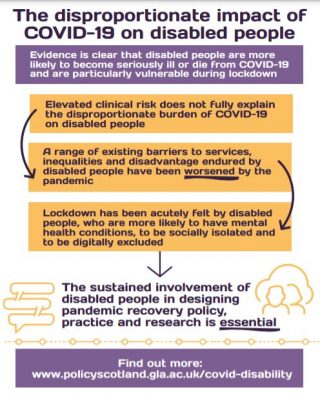 The disproportionate impact of Covid19 on disabled people infographic.