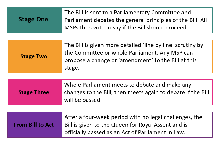 The National Care Service Bill Briefing • Glasgow Disability Alliance